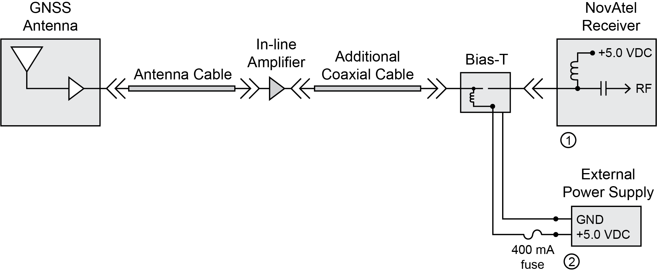 insufficient-cable-length